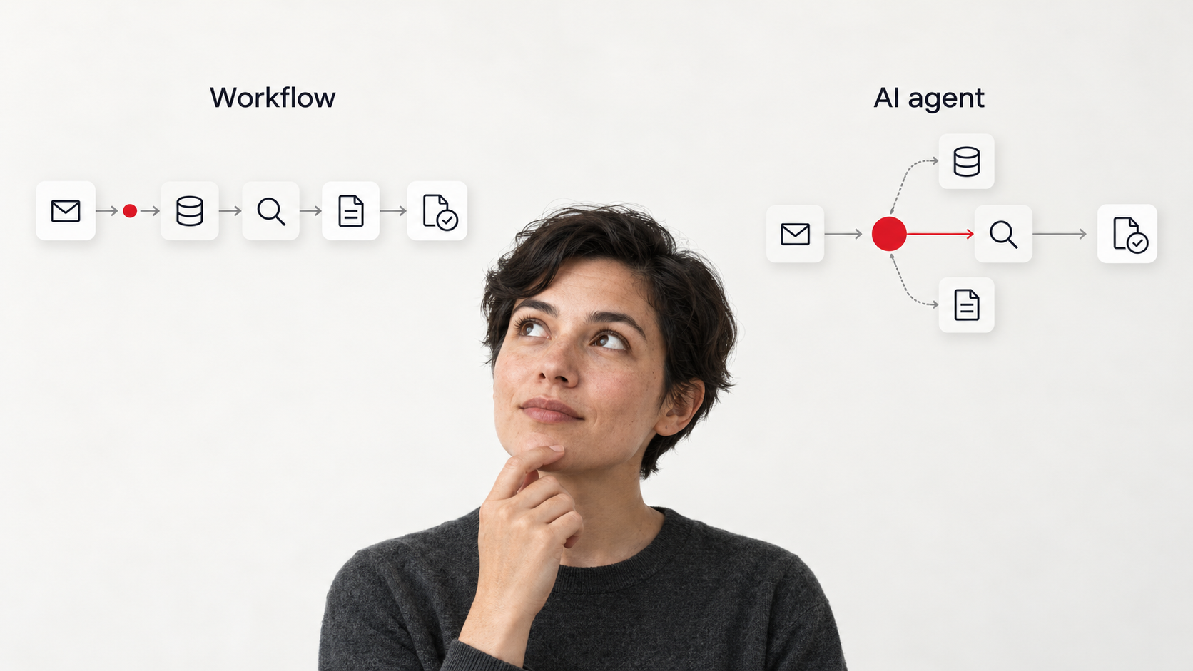 A person considers a fixed workflow on the left and an AI agent choosing tools on the right.